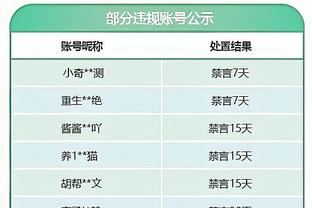 巴特勒：我们本场比赛唯一的亮点是第3节 另外3节都很丑陋